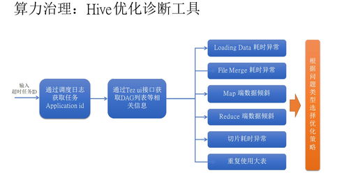 構(gòu)建數(shù)據(jù)驅(qū)動(dòng)的未來 某企業(yè)數(shù)據(jù)治理總體解決方案