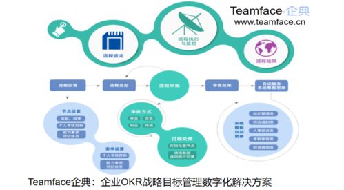 HR人力資源管理系統(tǒng) 哪些企業(yè)真正需要它？