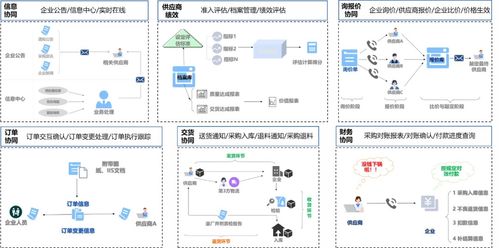 金蝶云·星空 全業(yè)務(wù)鏈數(shù)字化覆蓋，賦能模具企業(yè)管理升級(jí)