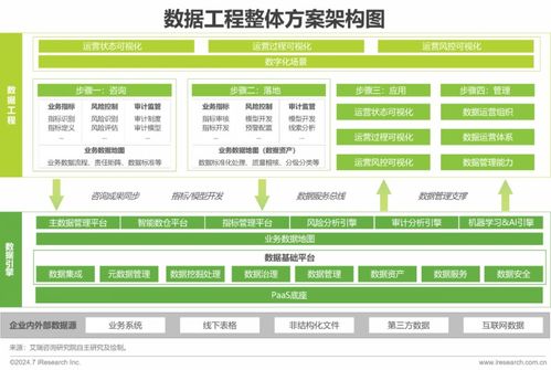 2024中國企業(yè)數(shù)據(jù)治理白皮書 企業(yè)數(shù)據(jù)治理勢(shì)在必行，引領(lǐng)管理新變革