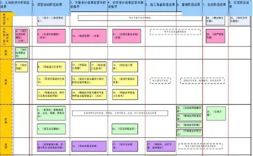 龍湖集團(tuán) 以精細(xì)化運(yùn)營構(gòu)筑企業(yè)管理新范式