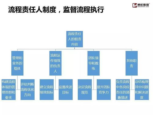 企業(yè)流程管理為何難以落地？這份實(shí)用手冊(cè)為你解惑