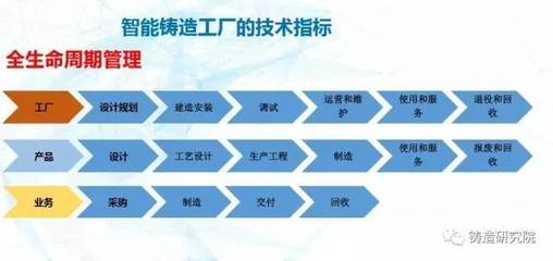 智能鑄造工廠 技術(shù)驅(qū)動(dòng)下的企業(yè)轉(zhuǎn)型升級(jí)全方案