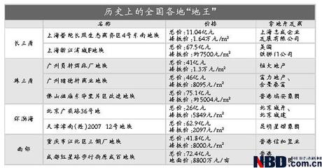 追漲心切?溫州又現(xiàn)天價新地王-房產(chǎn)新聞-上海搜狐焦點網(wǎng)