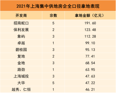 重構與維穩 | 上海房地產市場報告