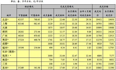 中指院:北京從7月1日起禁止房企直接收取預售款_上海房地產_房掌柜