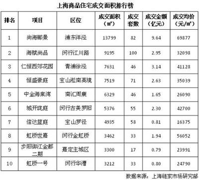 2016年上海樓市火爆依舊 中高端項目助成交價創新高_濟南房地產_房掌柜
